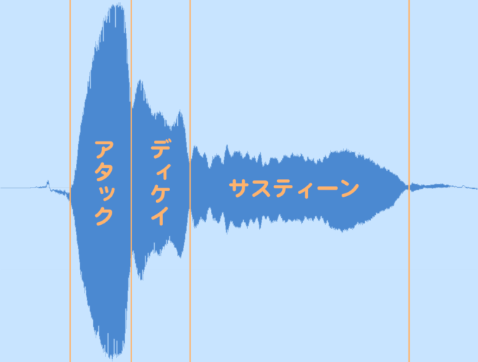アタック奏法の波形